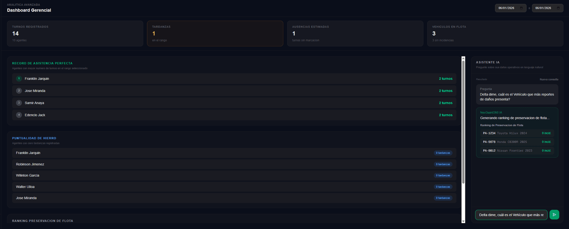 Dashboard Gerencial